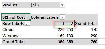 Two-dimensional Pivot table 1