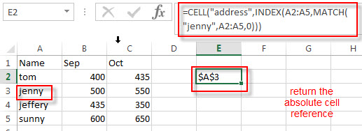 get cell address of lookup value 2