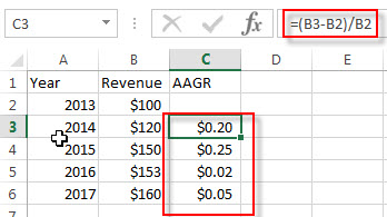 average annual growth rate1