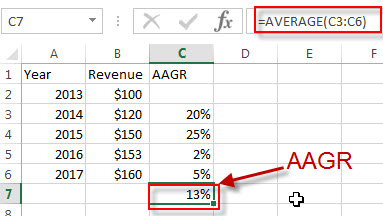 average annual growth rate4