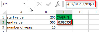 compound annual growth rate1