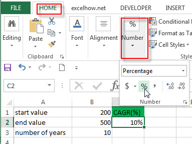 compound annual growth rate2