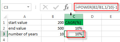 compound annual growth rate3