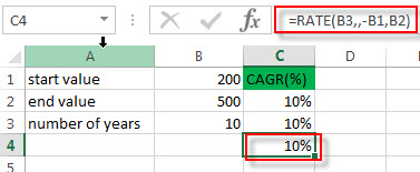 compound annual growth rate4