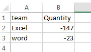 convert positive number to negative7