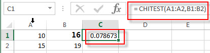 Excel CHITEST Function