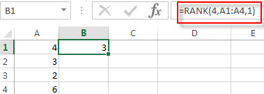 excel rank examples1