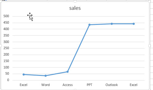 Data Point Chart