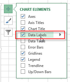 display data label2