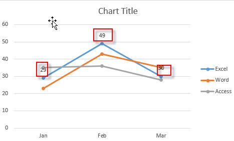 display data label3