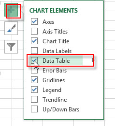 display data table1