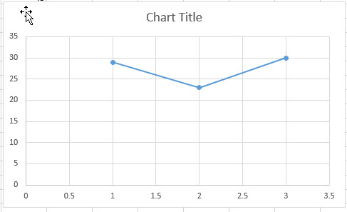 Excel Chart Switch Axis