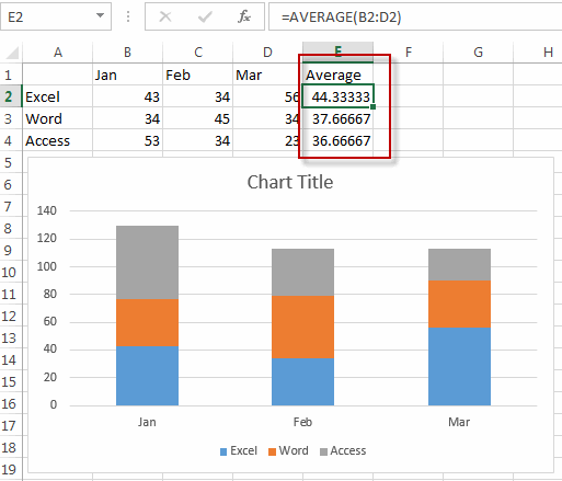 adding horizontal average line1