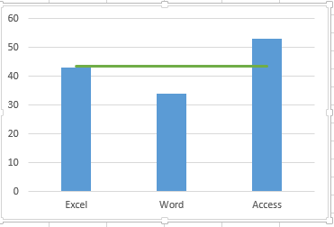 adding horizontal average line11