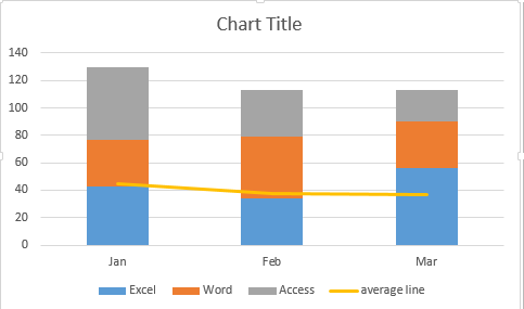 adding horizontal average line8