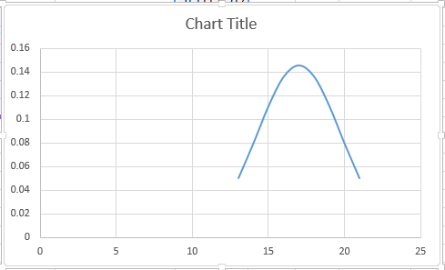 create bell curve chart6