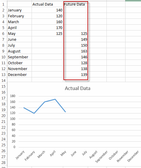 add dotted line for future data1