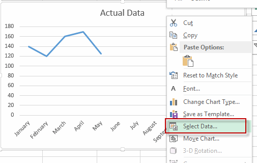 add dotted line for future data2