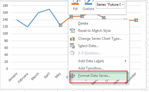 add dotted line for future data4