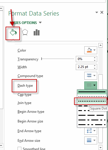 add dotted line for future data5