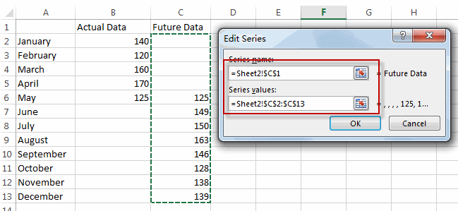 add dotted line for future data8