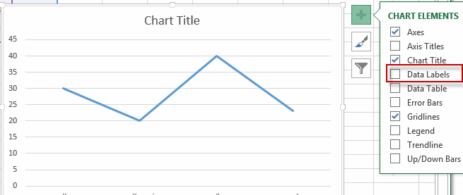 add data labels in chart2