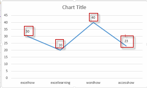 add data labels in chart4