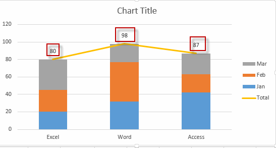 add total label to stacked chart10