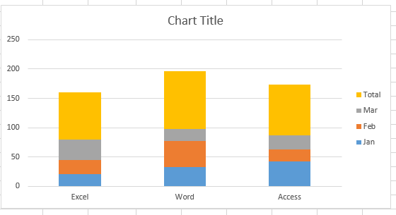 add total label to stacked chart2