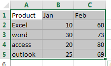 break chart axis1