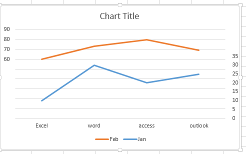 break chart axis10