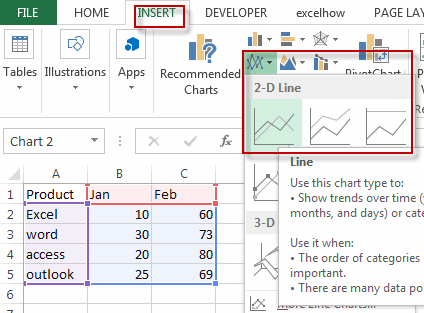 break chart axis2