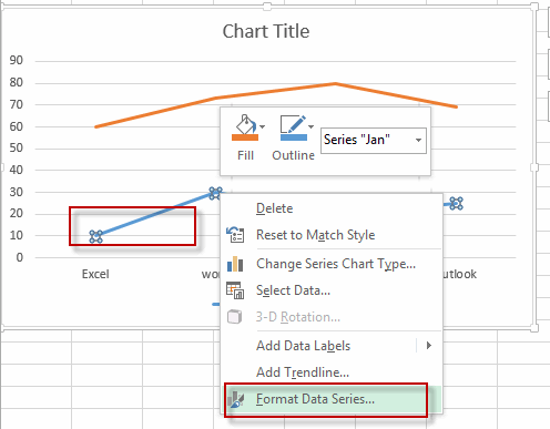 break chart axis3