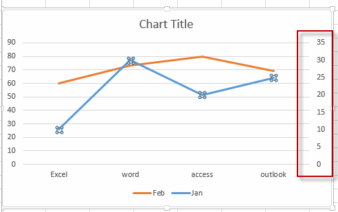 break chart axis5