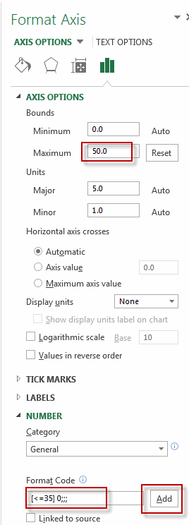 break chart axis7