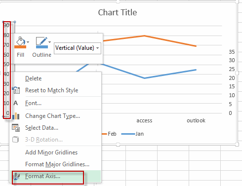 break chart axis8