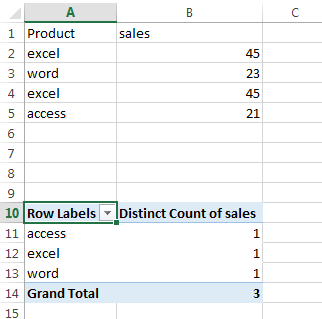 count unique values pivot table14