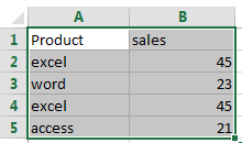 count unique values pivot table9