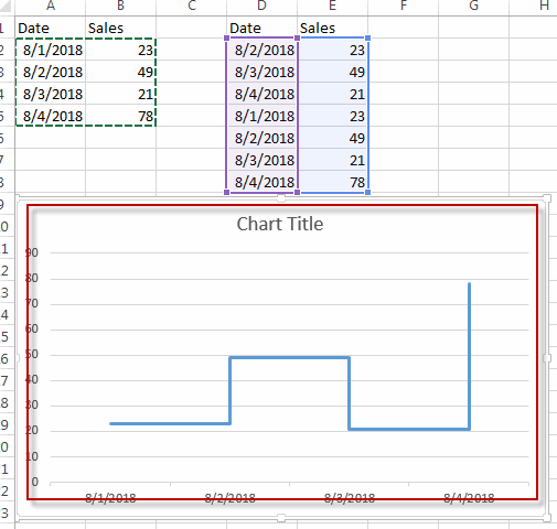 insert a treemap chart in the worksheet based on range