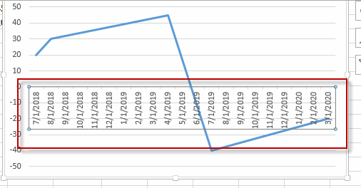 Move X Axis To Bottom Of Chart