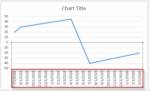 Make Chart X Axis Labels Display below Negative Data - Free Excel Tutorial