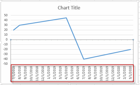 Move X Axis To Bottom Of Chart