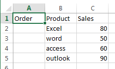 sort dynamic data1