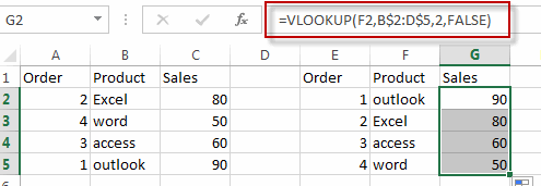 sort dynamic data5