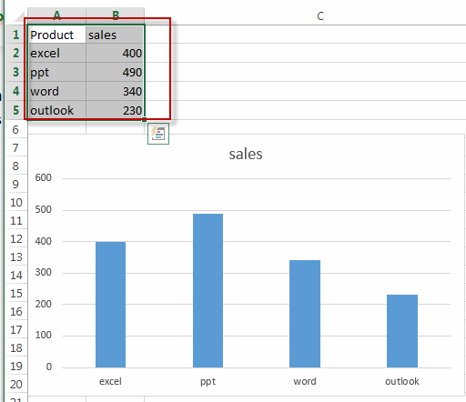 create chart update with new data1