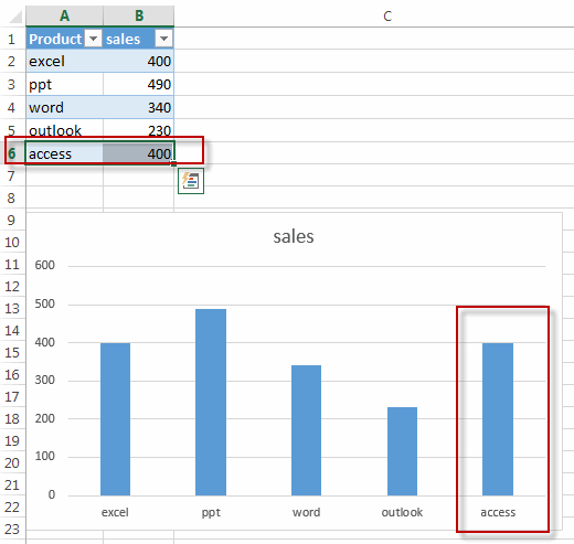 create chart update with new data4