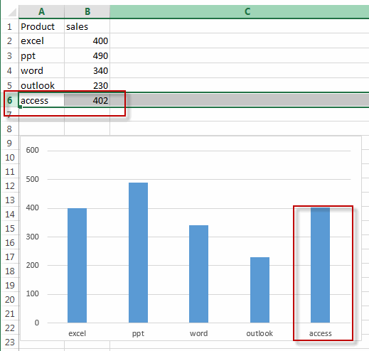 create chart update with new data7