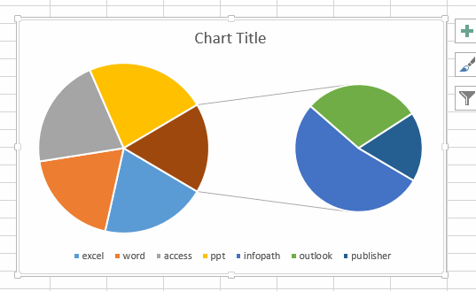 create pie of pie3