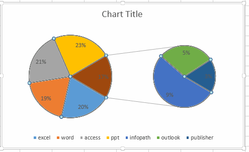 create pie of pie5