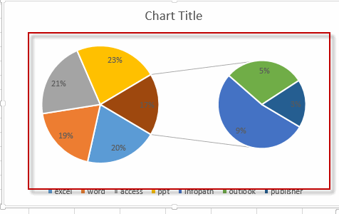 create pie of pie8